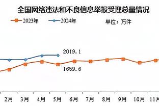 卡森-华莱士：对阵魔术需要保护好球 他们能逼迫对手出现许多失误